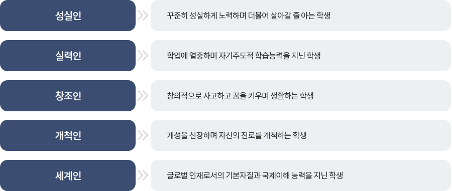 교육목표 이미지